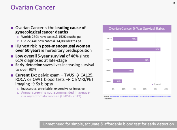 ovarian-cancer-research-foundation-state-of-the-nation-in-ovarian-cancer