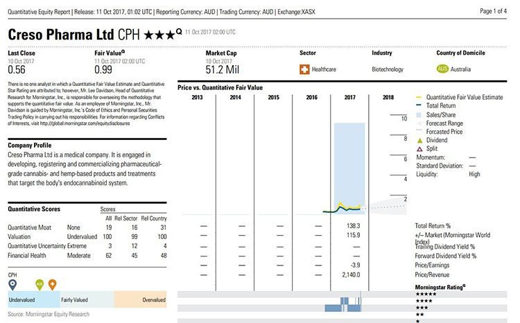 creso pharma valuation