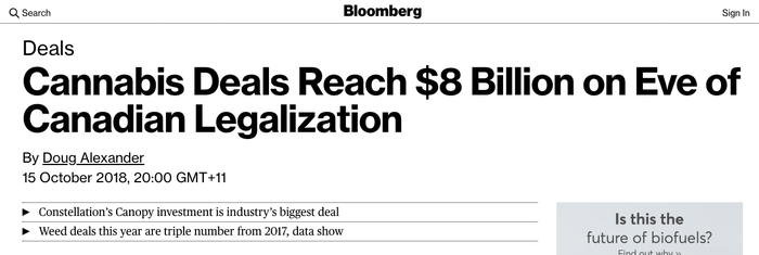 Source: Bloomberg