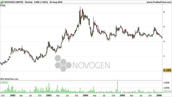 New Asx Listing To Turbo Charge Treatment In 100bn Oncology Market